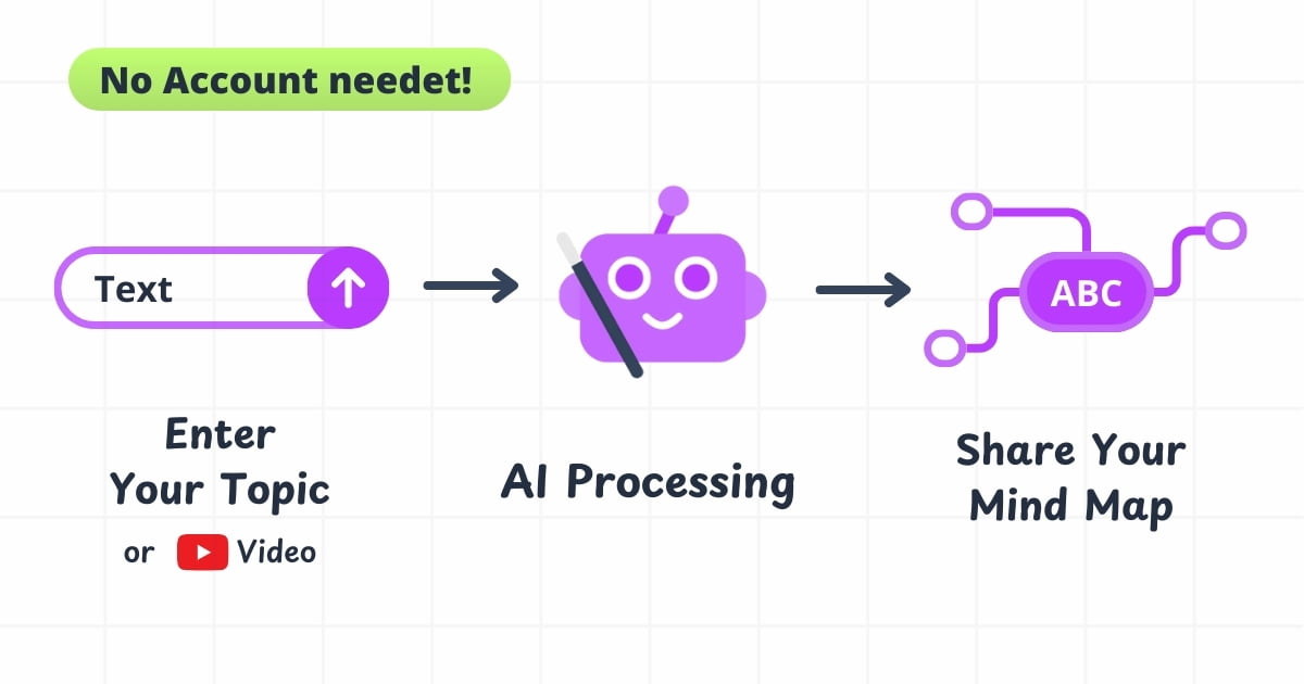Mind Map Wizard screenshot