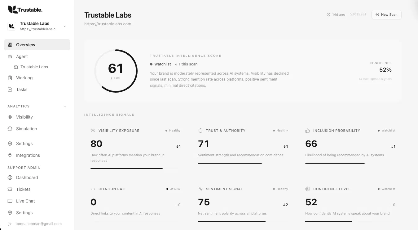 Trustable screenshot