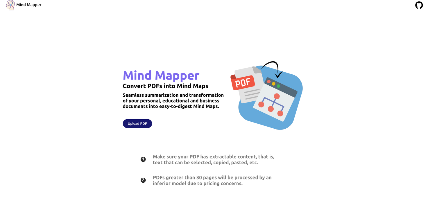 AI Mind Mapper screenshot