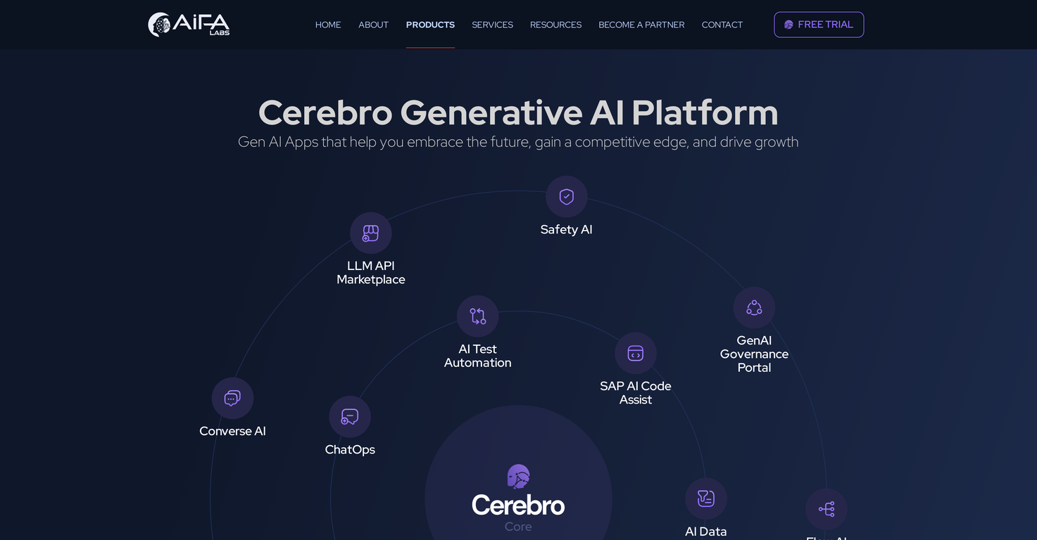 AIFA Labs Cerebro screenshot