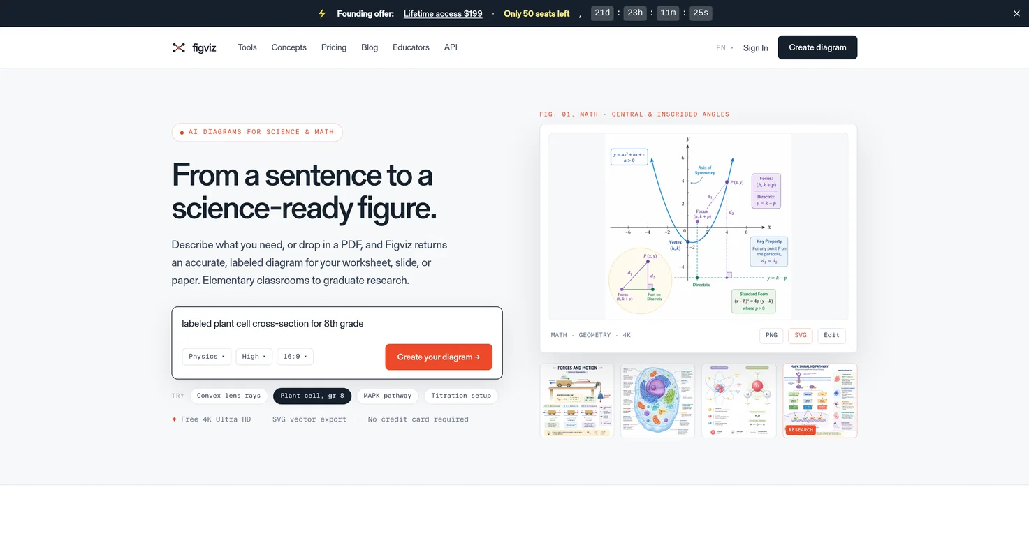 Figviz screenshot