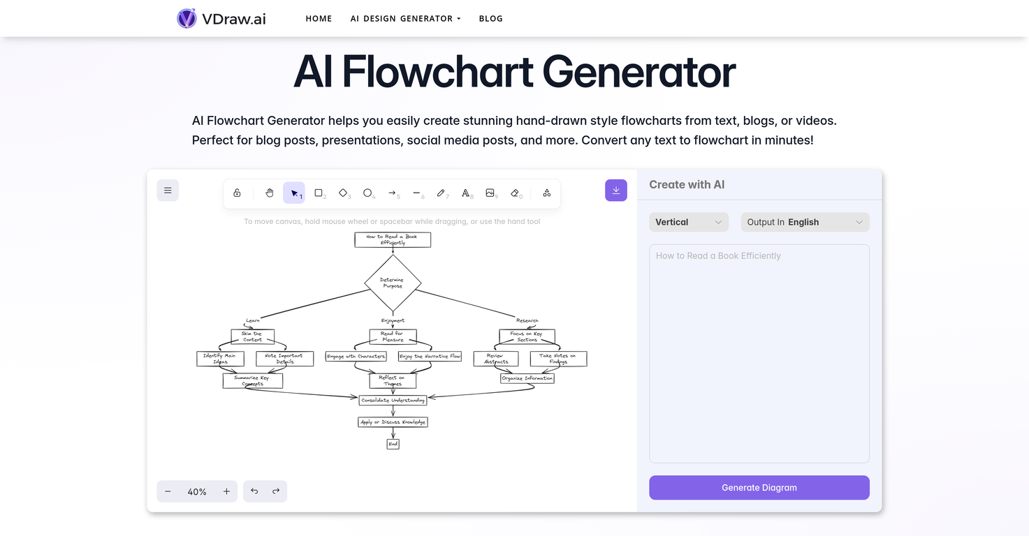 Vdraw's AI Flowchart Generator screenshot